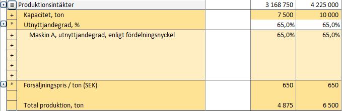 7 Skapa detaljnivå-specifikationsrader Man kan skapa detaljrader under en specifikationsrad, tryck på knappen för att öppna dialogrutan, välj