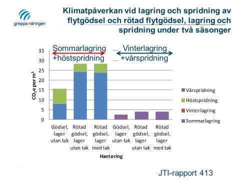 Växtnäringsbalans Vem har