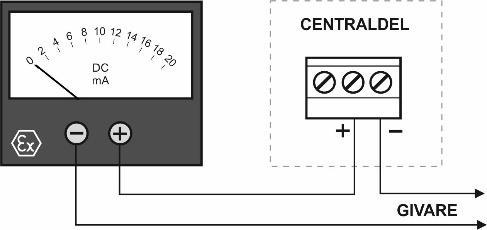 3 INSTÄLLNING AV LARMPUNKTEN 1. Vrid SENSE-trimmern på centraldelen fullt åt höger. 2. Sänk ned givaren i mediet. När 30-40 mm av givaren är under vätskeytan bör centraldelen larma.