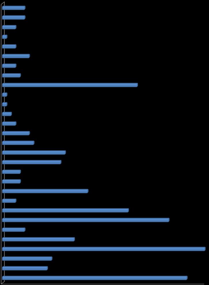 Nordic 0,1 Disney Channel 0,1 Cartoon Network Sweden 0,2 TV4 Guld 0,3 National Geographic 0,6 TLC 0,7 TV10 1,4 Kunskapskanal (100118-) 1,3 svt24 (24h -100117) 0,4 TV4 Film 0,4 svtb (svtb/kuns