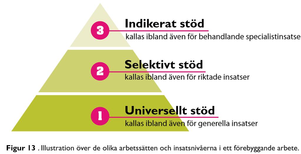 Olika skalnivåer och