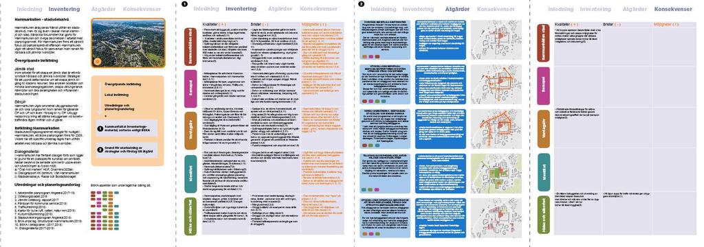 Planprogram Arbetsmaterial BKA