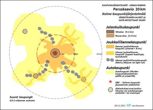 28 Bild 13. Basformeln för de tre stadssystemen (Kosonen 2013). som hänför sig till näringslivets placering eller attitydfostran.