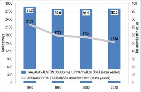 40 Bild 18: Tät och gles tätort/ykr, de nuvarande stadszonerna: fotgängarstaden samt den inre och yttre kollektivtrafikzonen, stambusslinjerna (LJS) NTM för Egentliga Finland avgörandena om