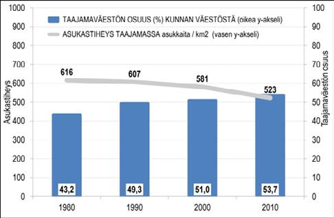 Det område på vilket effekterna för regionens samhällsstruktur av att tätortsområdet utvidgas ska utredas är i Pargas i första hand Kirjala-områdena genom förbindelsen mellan Kustö och Pargas.
