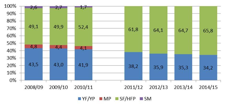 9 (21) årskurs 1 läsåret 2014/15, oavsett om de tidigare har varit registrerade i gymnasieskolan eller inte.