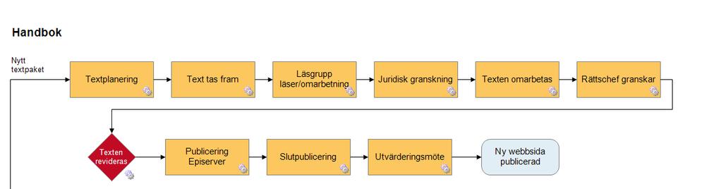 Hur gör vi PBL