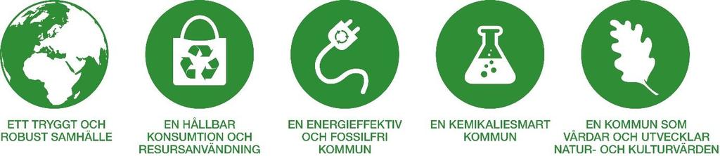 kommun som organisation ska bidra till att uppnå de globala, nationella och regionala mål som är kopplade till hållbarhetsfrågor.