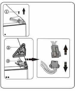 GB 2. Remove part 1, lift up part 2 from the top right of the appliance, taking care not to pull the wires from electrical connector 3. Then disconnect electrical connector 3 and remove part 2. 5.