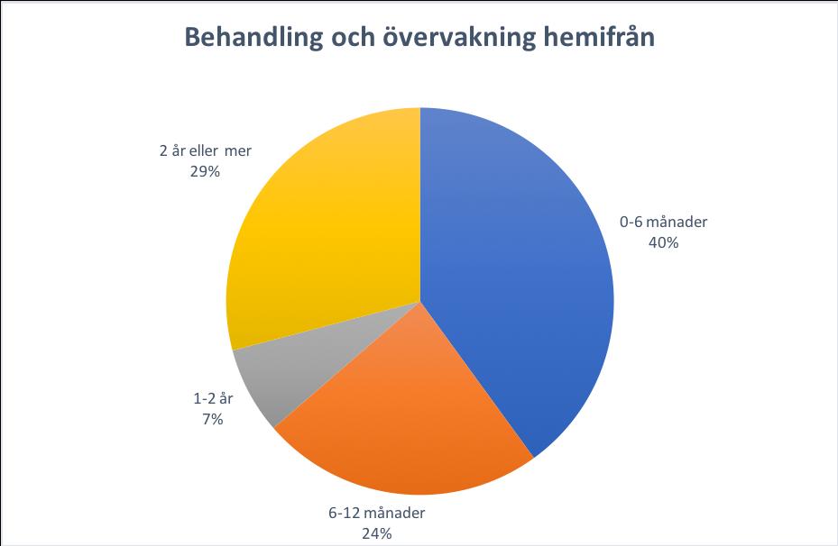 bistår även med stöd och uppmuntran för att ingjuta mod och hopp hos djurägaren, för att visa att det är möjligt att behandla DM med ett framgångsrikt resultat (Scudder et al., 2016). 4.
