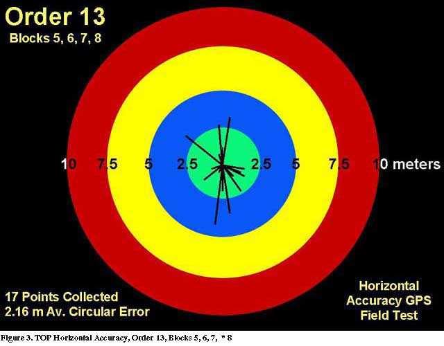 Precision Factors to consider Data calculations Random error is described quantitatively by