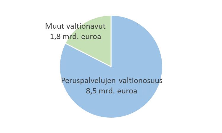 2017 års statsandelar 9.11.2016 Utvecklingschef Sanna Lehtonen Sanna.Lehtonen@kuntaliitto.fi p.