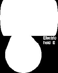 elektronernas samlade