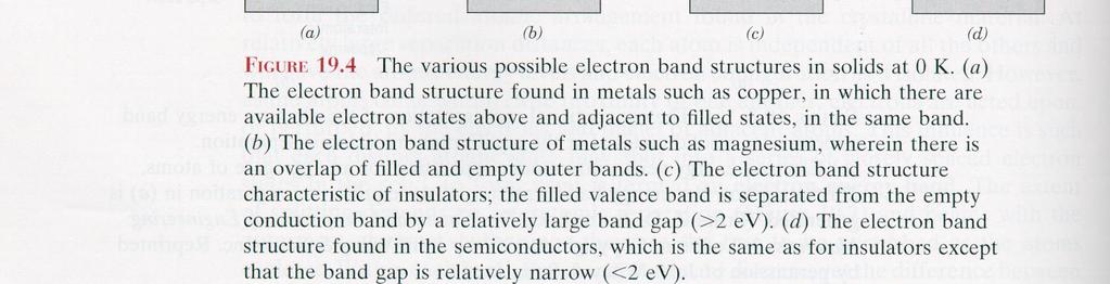 isolatorer (c), metaller (a och b)