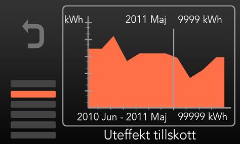 Teknisk data ComfortZone Excellence / Cooling EX/C35 Bostadsyta 80 120 m 2 Värmepump, effekt ut/in vid 50 ºC 3,5/1,1 kw Värmepump, effekt ut/in vid 35 ºC 3,4/0,8