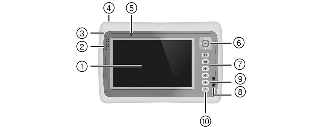 3.4 POC 200 Teckenförklaring Pekskärm @ ; LED-display = Mikrofon % Stöldskydd &