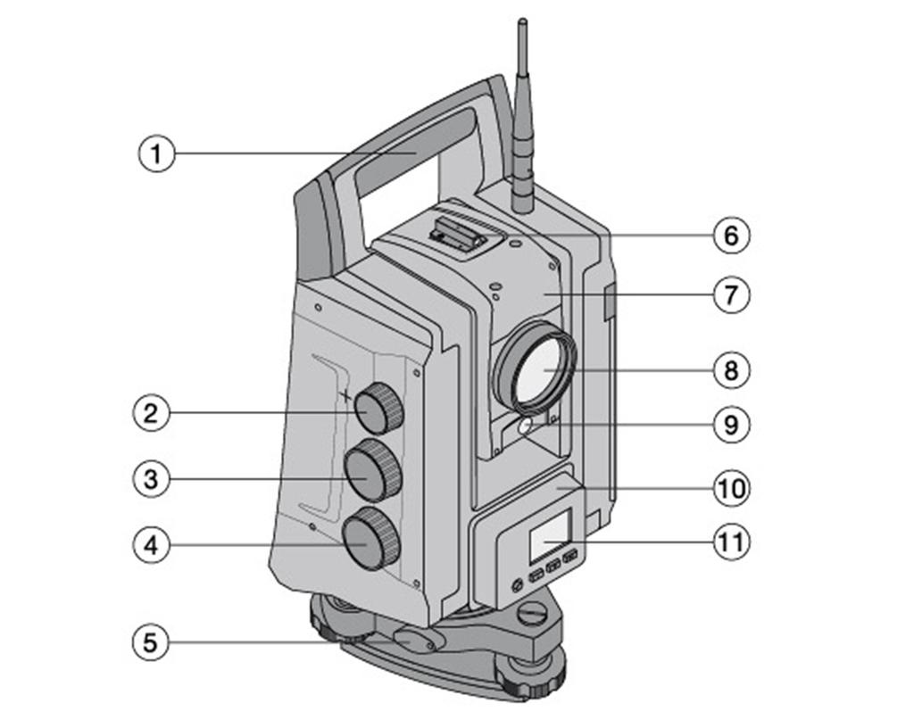3 Beskrivning 3.1 Framsida totalstation @ Bärhandtag ; Fokuseringsskruv = Vertikalreglage % Horisontal- resp.