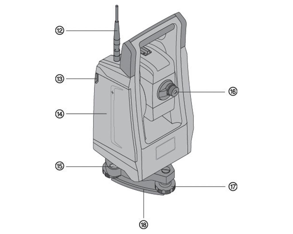 3.2 Baksida totalstation Radioantenn $ Batterifackslås Batterifack Doslibell Okular Q Stativskruv Laserlod W 3.