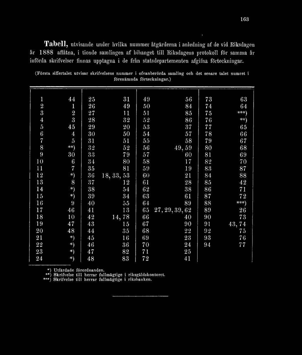 ) 1 44 25 31 49 56 73 63 2 1 26 49 50 84 74 64 3 2 27 11 51 85 75 4 3 28 32 52 86 76 5 45 29 20 53 37 77 65 6 4 30 50 54 57 78 66 7 5 31 51 55 58 79 67 8 32 52 56 49, 59 80 68 9 30 33 79 57 60 81 69