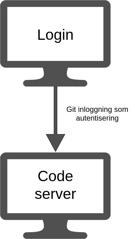 5.1. Systembeskrivning miljö gör att alla verktyg som behövs för