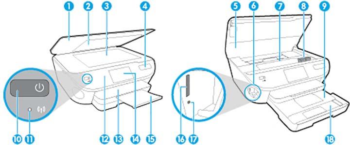 Skrivarens delar Framifrån Bild 2-1 HP DeskJet Ink Advantage 5640 All-in-One series sedd framifrån och ovanifrån Funktion Beskrivning 1 Lock 2 Lockets insida 3 Skannerglas 4 Namn på skrivarmodell 5