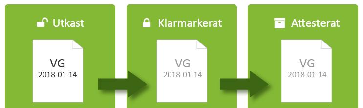 Navigera bättre och filtrera rapporteringslistor Innehåll 1. Om resultatrapportering i Ladok 1 2. Om betastartsidan 2-3 3. Sök kurstillfälle 4 4. Summering på kurstillfälle 5 5.