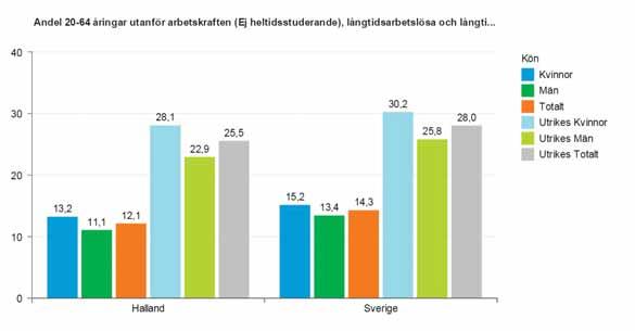 Utanförskap Det åttonde målet i EU 2020-strategin handlar om utanförskap.