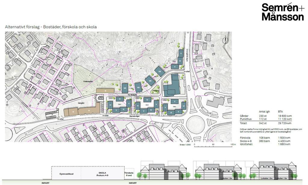 Utveckling av området Byggnadsnämnden lämnade 2016-10-25 positivt planbesked innebärande att ett detaljplanearbete för det aktuella projektet ska starta.