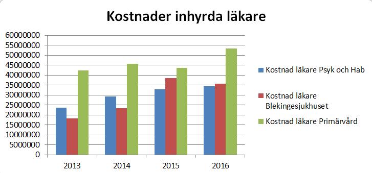 inhyrda sjuksköterskor