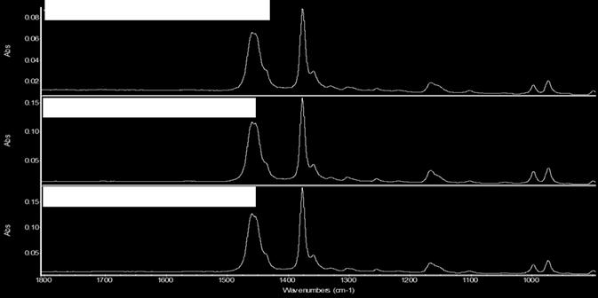 was exposed to the higher temperature during pre-treatment. The FTIR did not reveal any noticeable changes in chemistry or indications of degradation.
