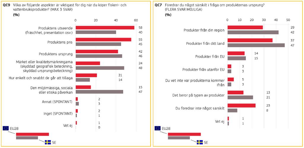 Källa: Särskild EU-barometer 450: