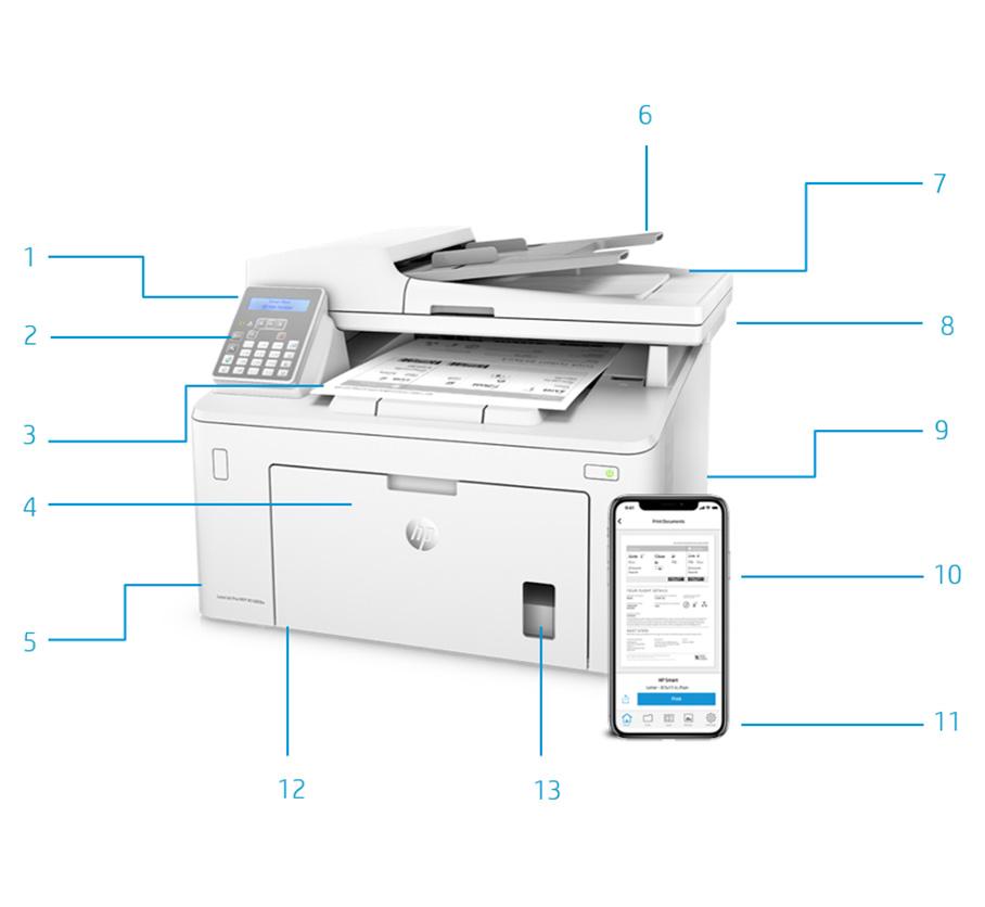 Produktrundtur HP LaserJet Pro M148fdw-skrivare visas 1. Enkel, intuitiv kontrollpanel 2. Lättåtkomlig numerisk knappsats för fax 3. Automatisk dubbelsidig utskrift. 4.