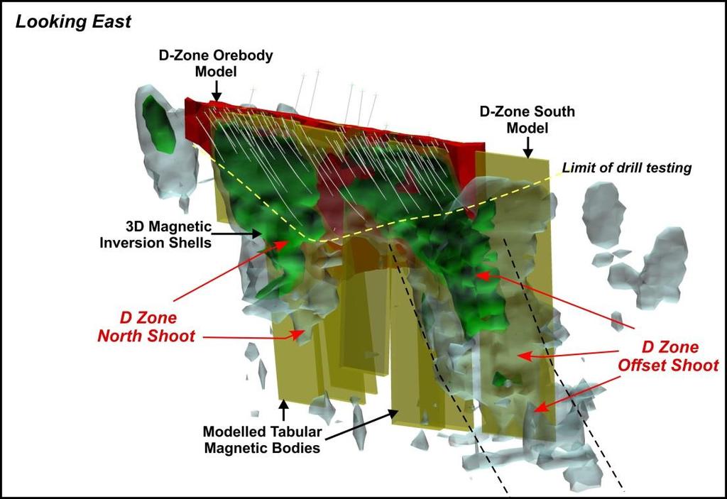 VISCARIA KOPPARPROJEKT D Zonen hitta uppsidan genom 3-D modellering och värden magnetit Target 4 VDD 195 VDD 196 VDD 200 En extremt övertygande prospekteringsuppsida D-zonens koppar bor i 50-70%