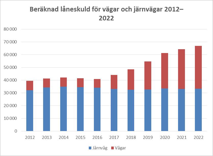 operatörsneutrala principer och att regeringen återkommer till riksdagen med uppgifter om medelsanvändningen i samband med kommande års budgetproposition.