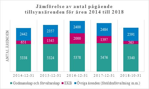 Sid 5 (36) Nämndmål: Genom praktik och feriejobb hos överförmyndarnämnden får ungdomar och arbetssökande arbetslivserfarenhet Nämnden har positiva erfarenheter av att erbjuda sommararbetande ungdomar