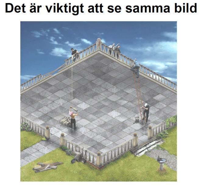 Teoretiskt ramverk 2.6.