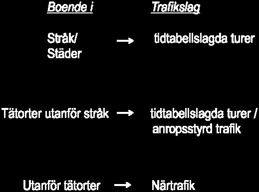 Minsta utbud Ett minsta utbud om tio dubbelturer per vardag och tre dubbelturer per helg.