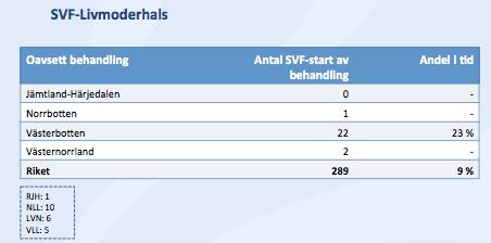 Fig. 3 En nationell kvalitetsregisterrapport för gynekologisk cancer finns att läsa på RCCs hemsida https://www.cancercentrum.