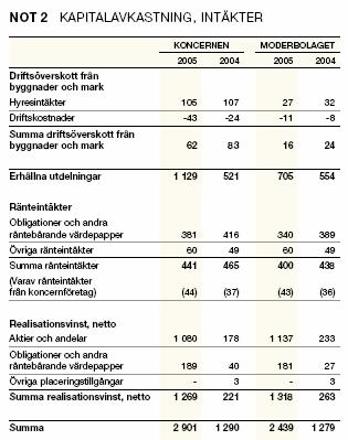 Nedanstående