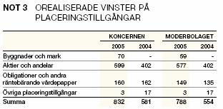 finansiella