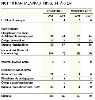 förändras av