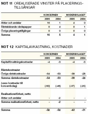 Finansiella