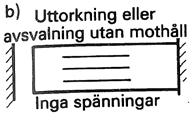 Cementpastans totala volym minskar därmed och betongen krymper.