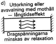 Krympningshastigheten påverkas av hur stor volymen är i förhållande till den omslutande arean.