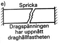Om en konstruktion med ett litet tvärsnitt är förbundet med en byggnadsdel som har stort tvärsnitt uppstår