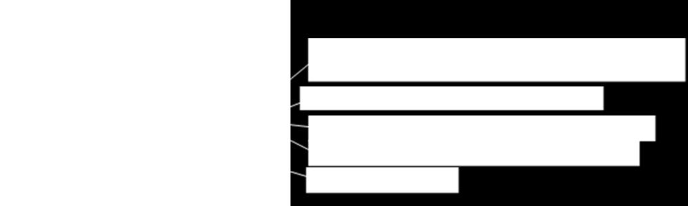 Namnrutan ska sättas in med insättningspunkt i ritningens nedre högra hörn. Utrymme för stämplar ska finnas reserverat ovanför namnruta enligt figur ovan.