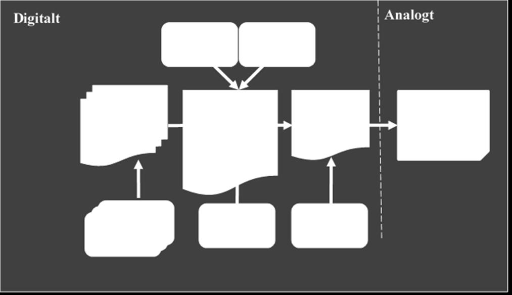 Alla styrfiler ska vara ASCII-format med teckenuppsättning enligt LATIN1-standarden (ISO 8859-1:1985). Namnsättning ska utföras enligt TDOK 2012:37 Metadata för digital projekthantering Väg.