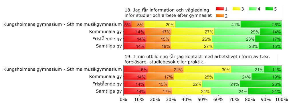 Utbildningsval-