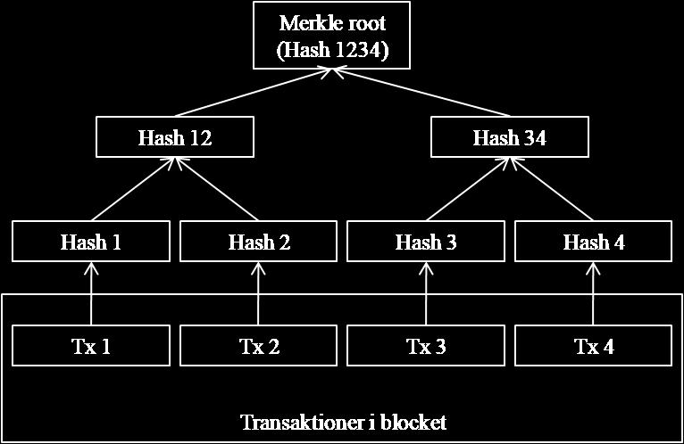 2 Ett exempel på användning av hash-funktioner Hash-funktioner kan användas för alla typer av digital data.