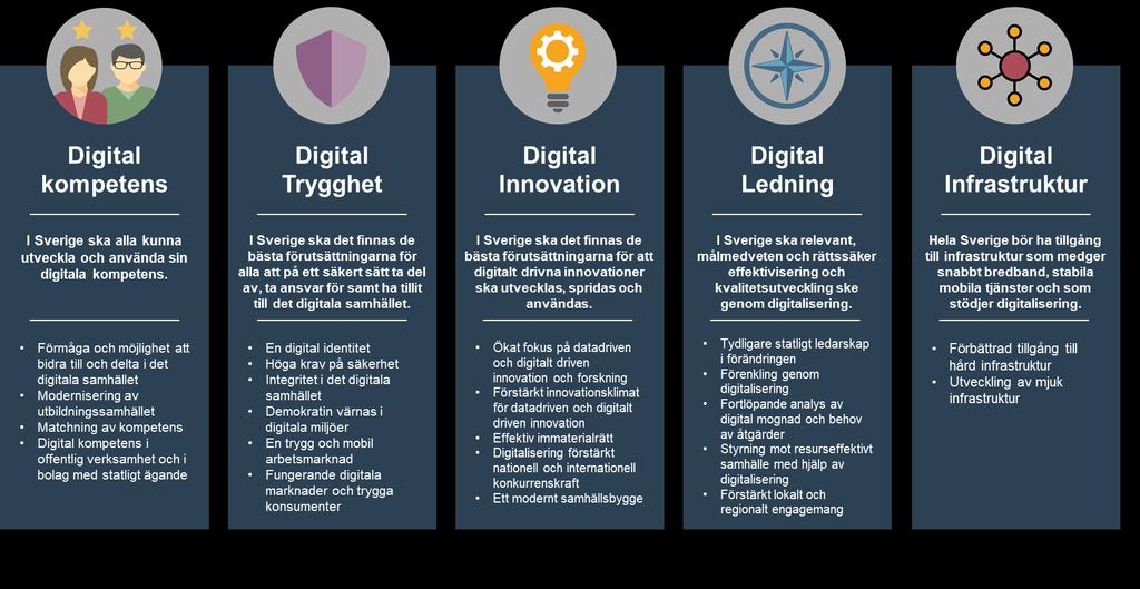 Digitalisering av nya verksamhetsområden Sedan slutet av 2017 ägs Inera också av Sveriges kommuner, vilket gör att Ineras verksamhet behöver breddas för att stödja de verksamheter som det kommunala